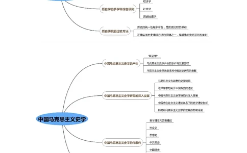 专业科目-历史学类-历史学_军队文职(1)_04.军队文职思维导图（公共+专业）
