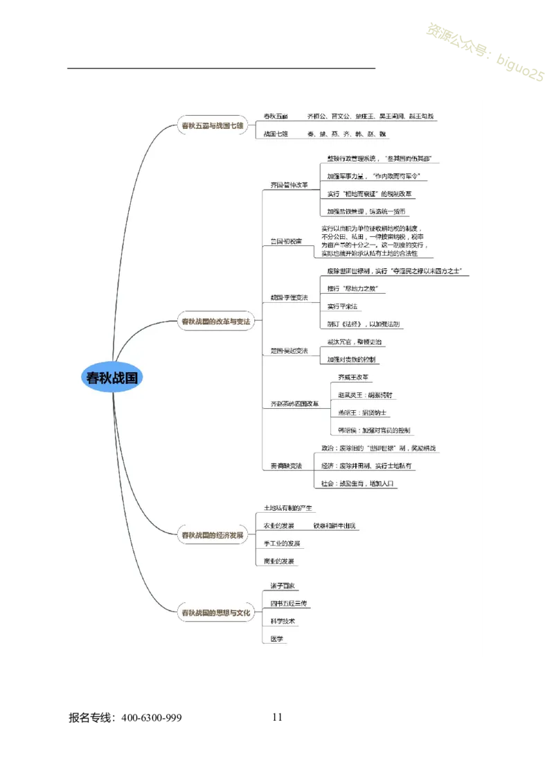 专业科目-历史学类-历史学_军队文职(1)_04.军队文职思维导图（公共+专业）