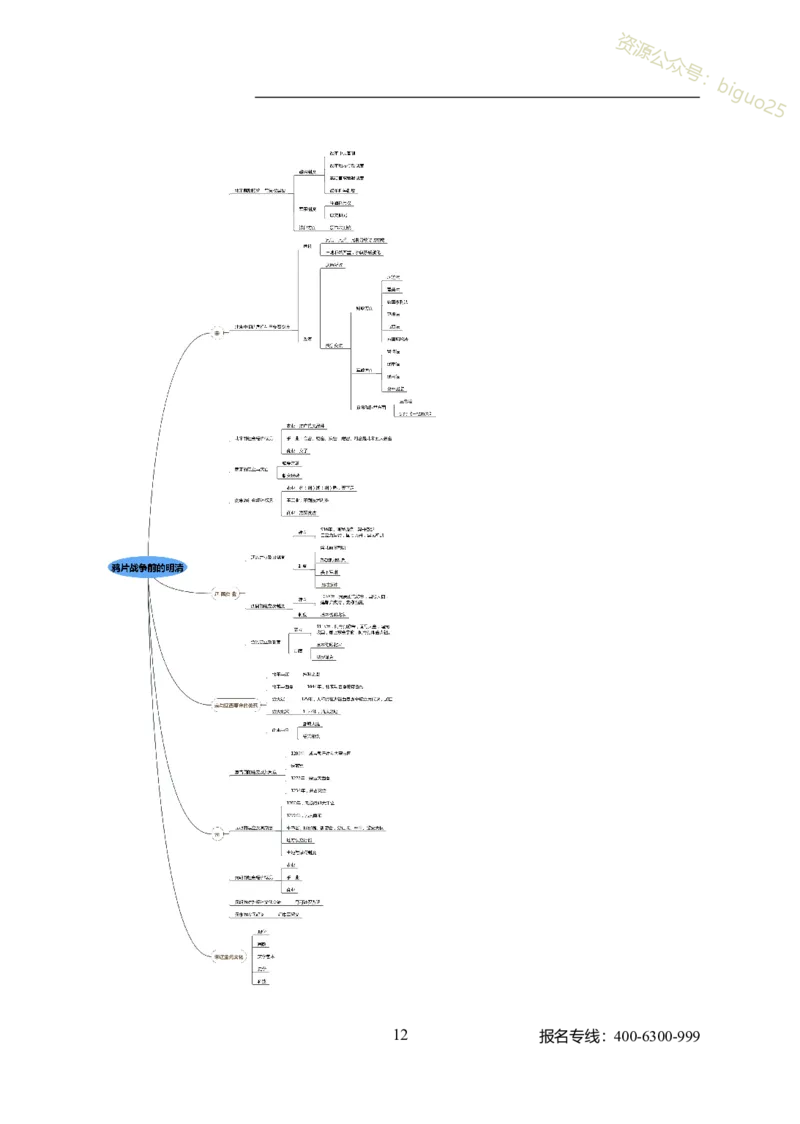 专业科目-历史学类-历史学_军队文职(1)_04.军队文职思维导图（公共+专业）