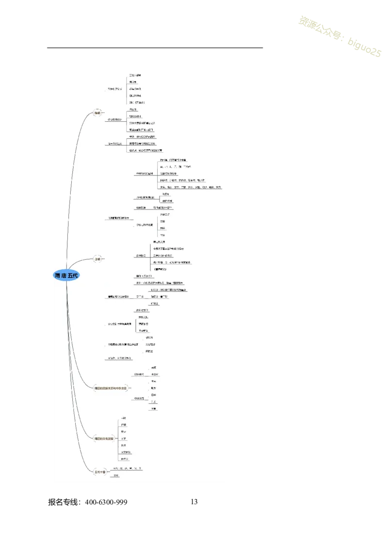 专业科目-历史学类-历史学_军队文职(1)_04.军队文职思维导图（公共+专业）