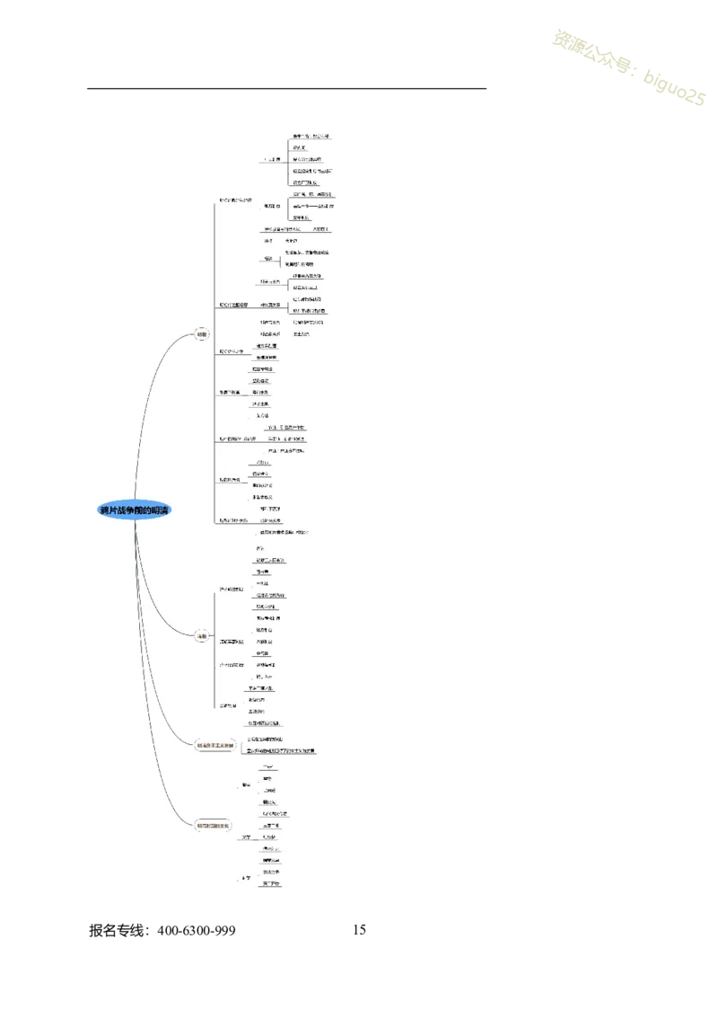 专业科目-历史学类-历史学_军队文职(1)_04.军队文职思维导图（公共+专业）