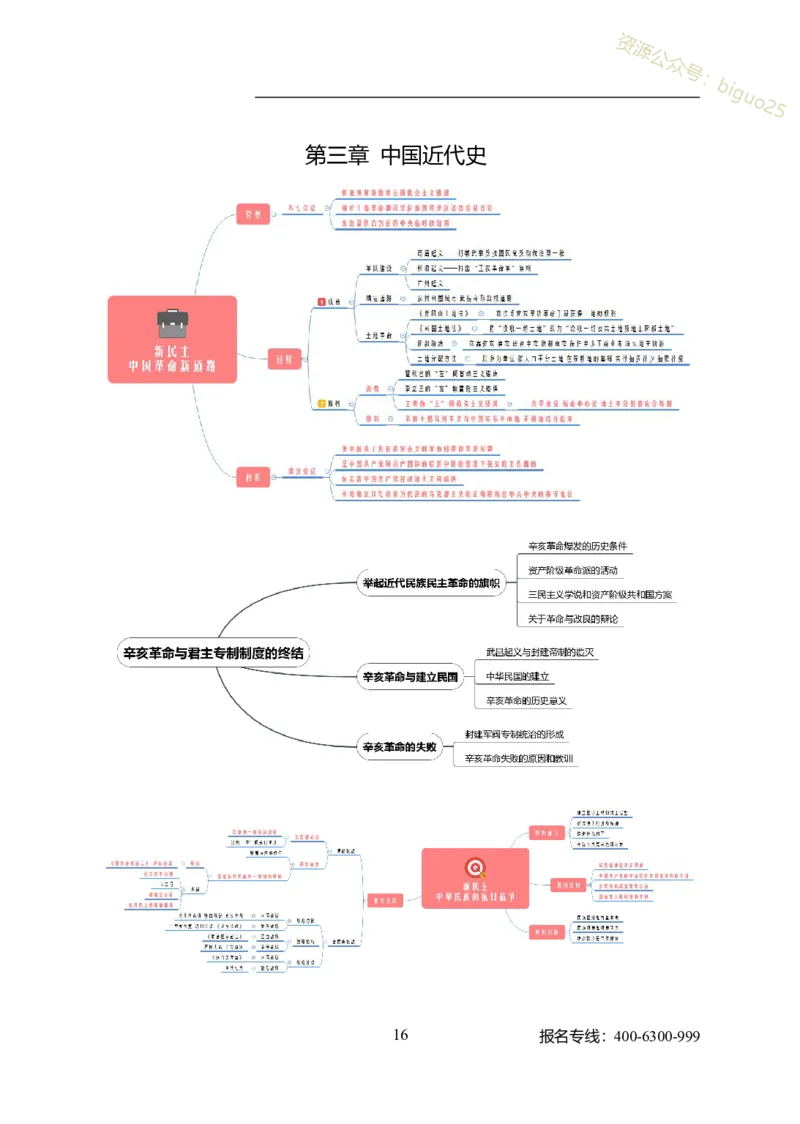 专业科目-历史学类-历史学_军队文职(1)_04.军队文职思维导图（公共+专业）