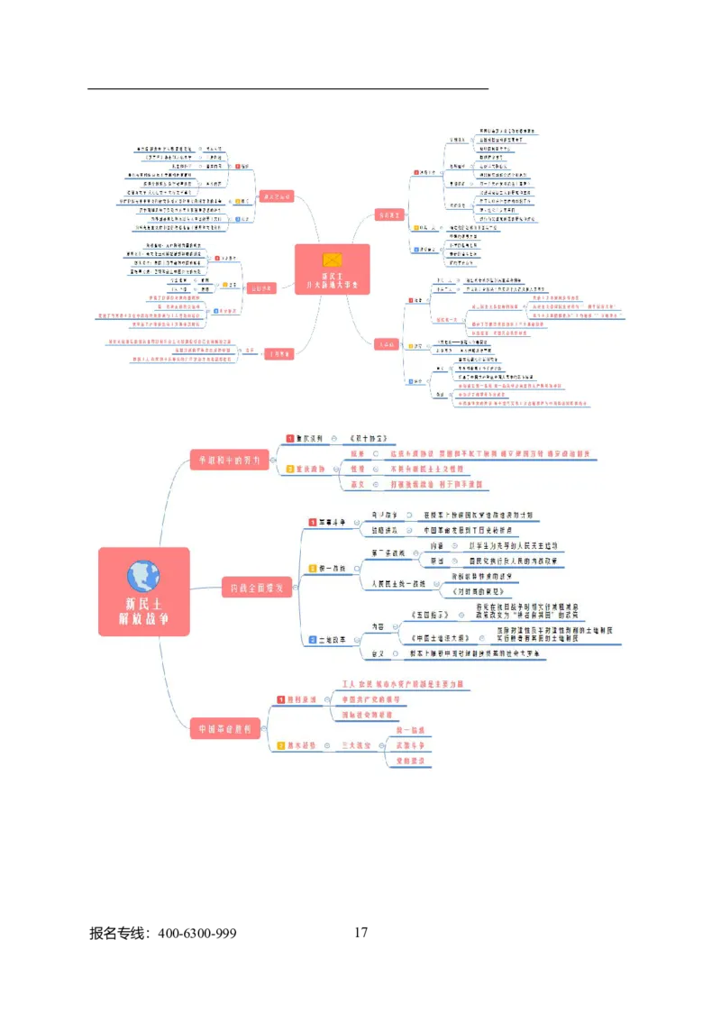 专业科目-历史学类-历史学_军队文职(1)_04.军队文职思维导图（公共+专业）