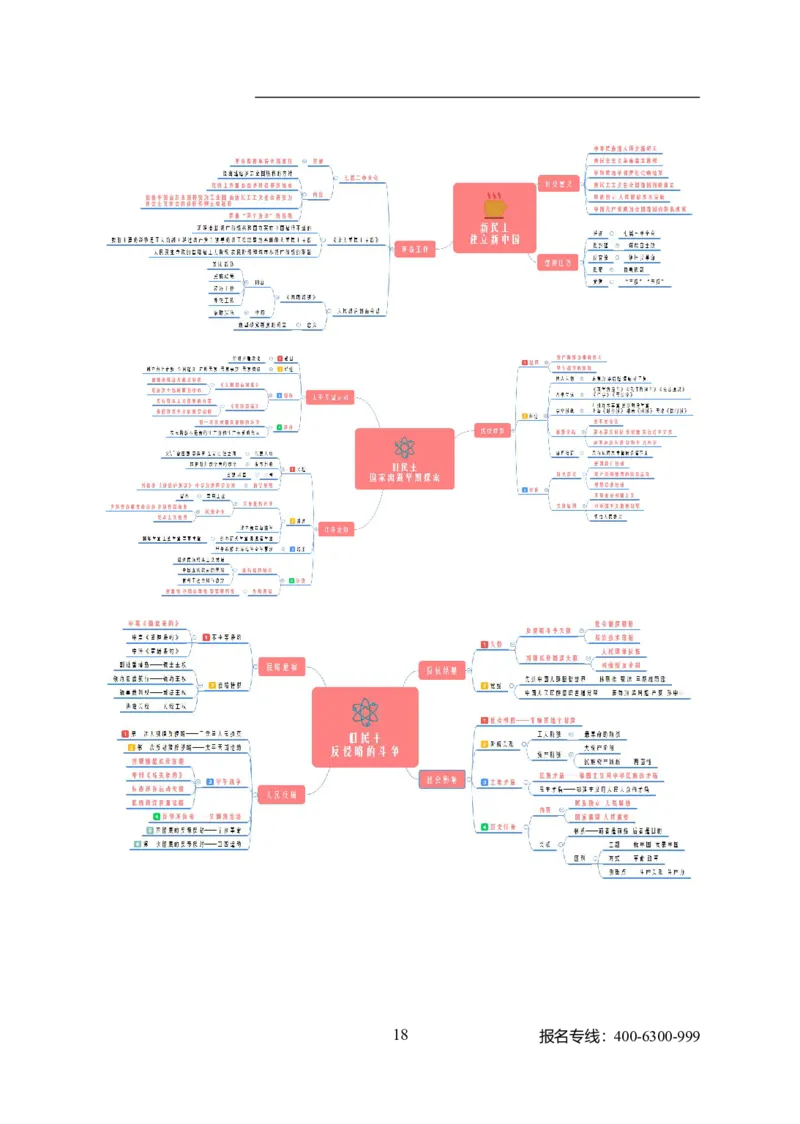专业科目-历史学类-历史学_军队文职(1)_04.军队文职思维导图（公共+专业）