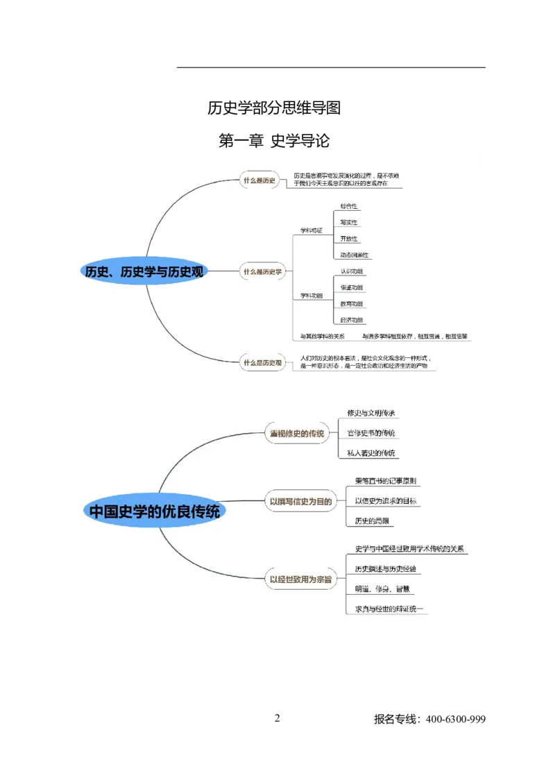 专业科目-历史学类-历史学_军队文职(1)_04.军队文职思维导图（公共+专业）