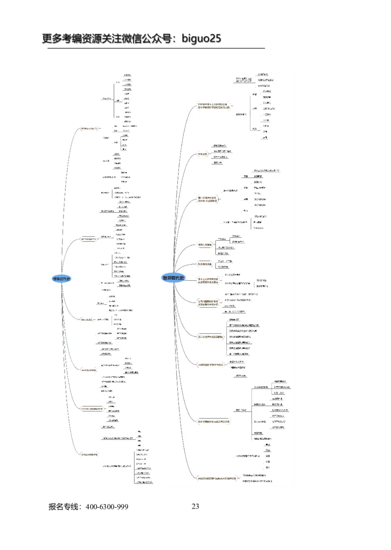 专业科目-历史学类-历史学_军队文职(1)_04.军队文职思维导图（公共+专业）