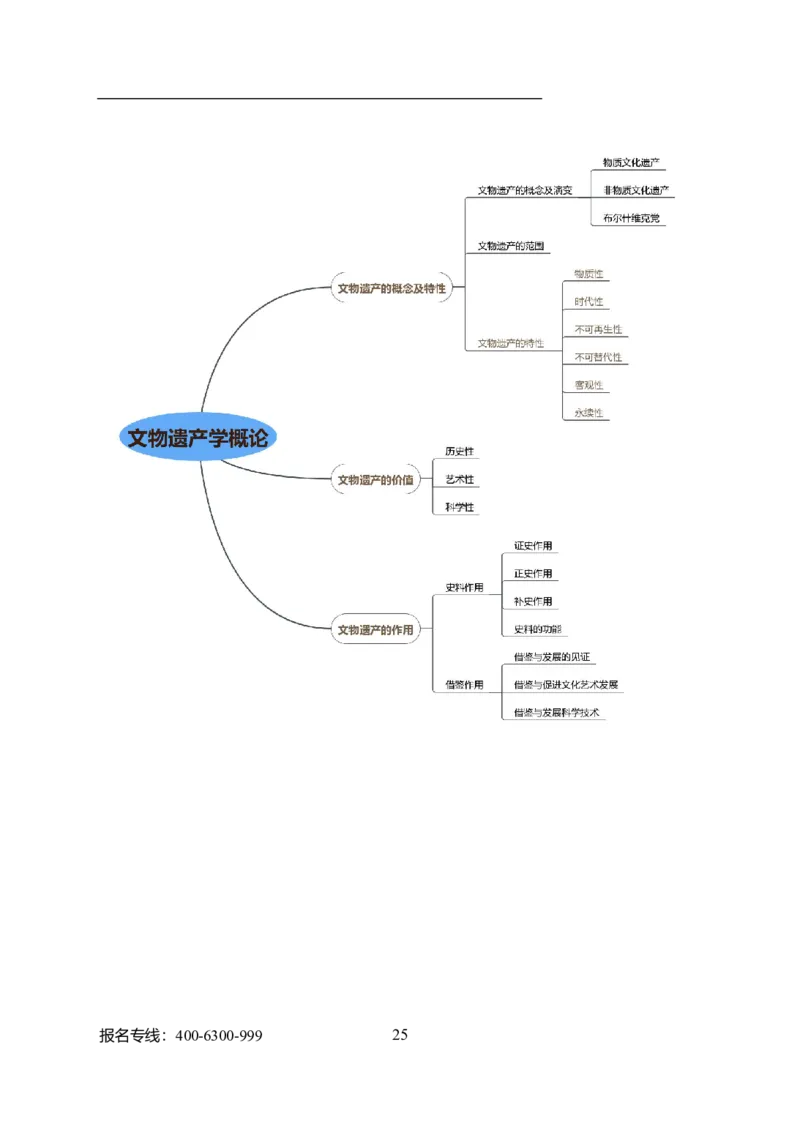 专业科目-历史学类-历史学_军队文职(1)_04.军队文职思维导图（公共+专业）