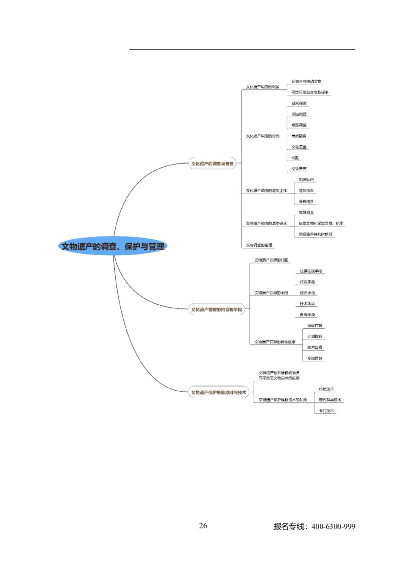 专业科目-历史学类-历史学_军队文职(1)_04.军队文职思维导图（公共+专业）