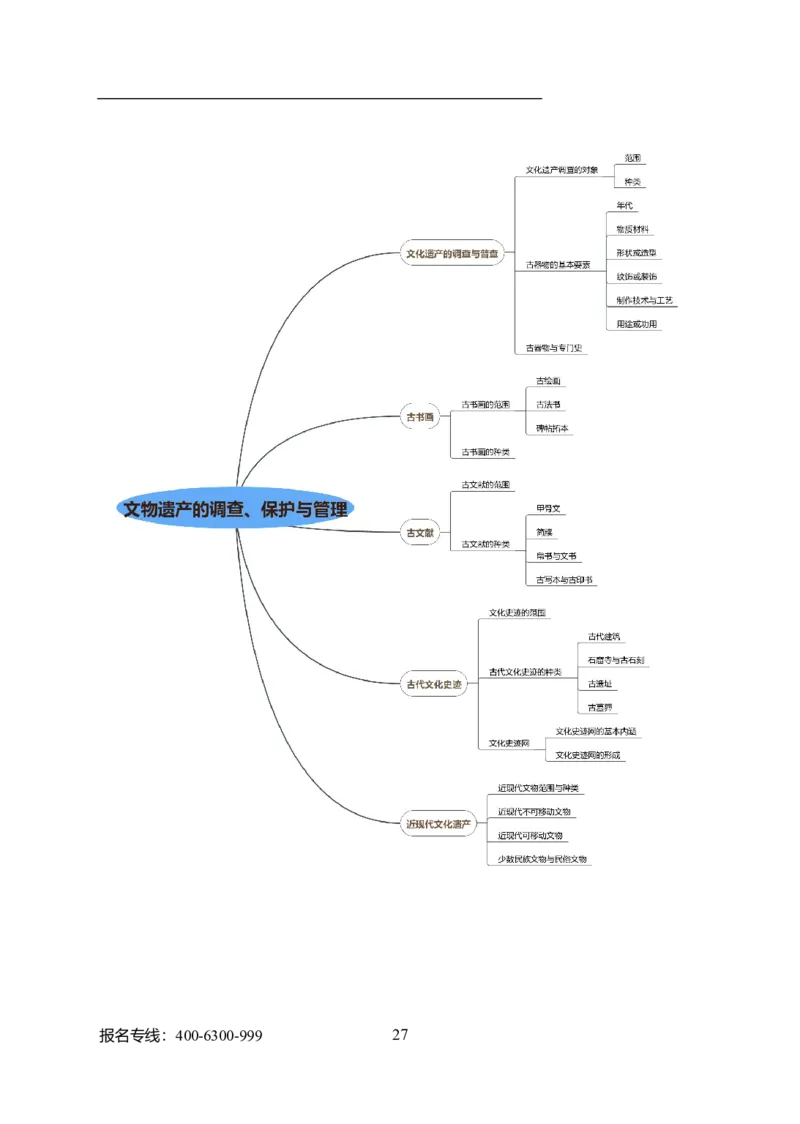 专业科目-历史学类-历史学_军队文职(1)_04.军队文职思维导图（公共+专业）