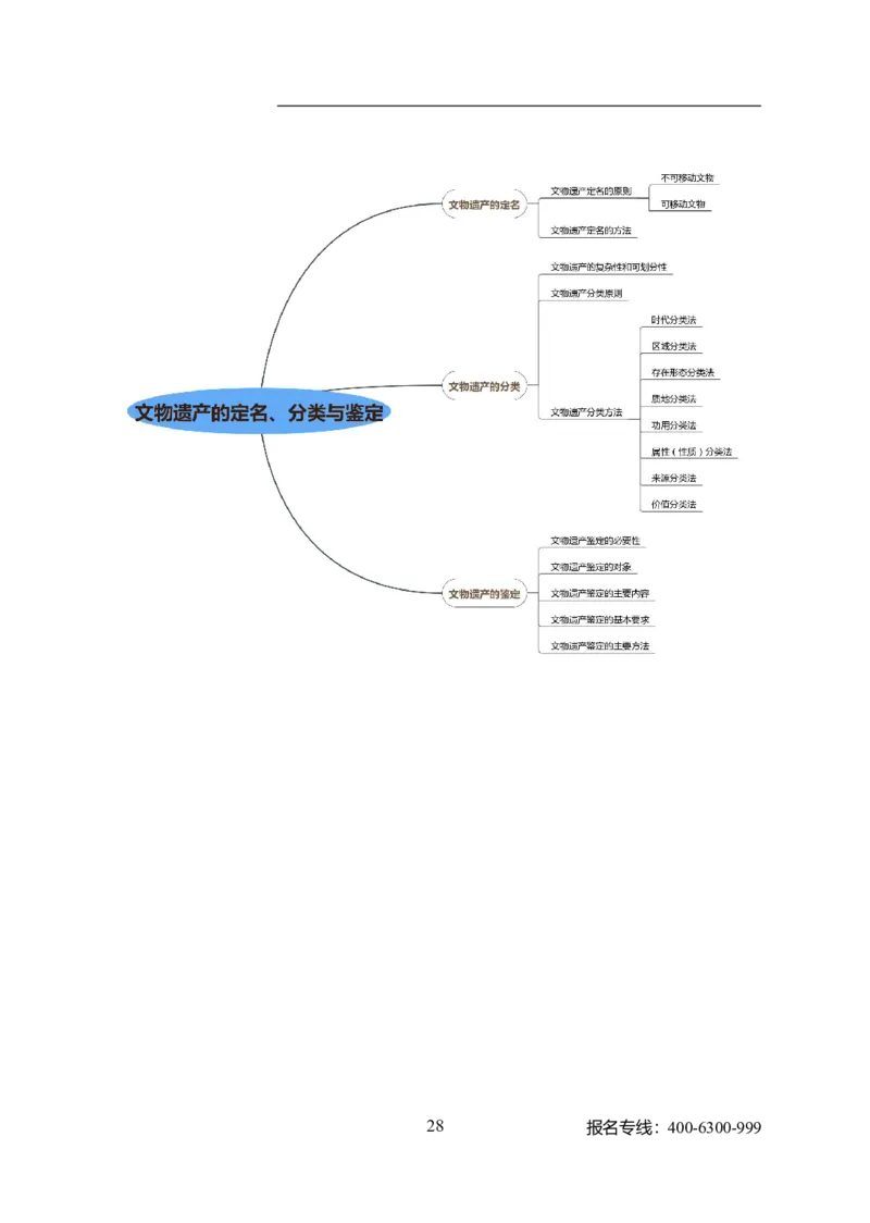 专业科目-历史学类-历史学_军队文职(1)_04.军队文职思维导图（公共+专业）
