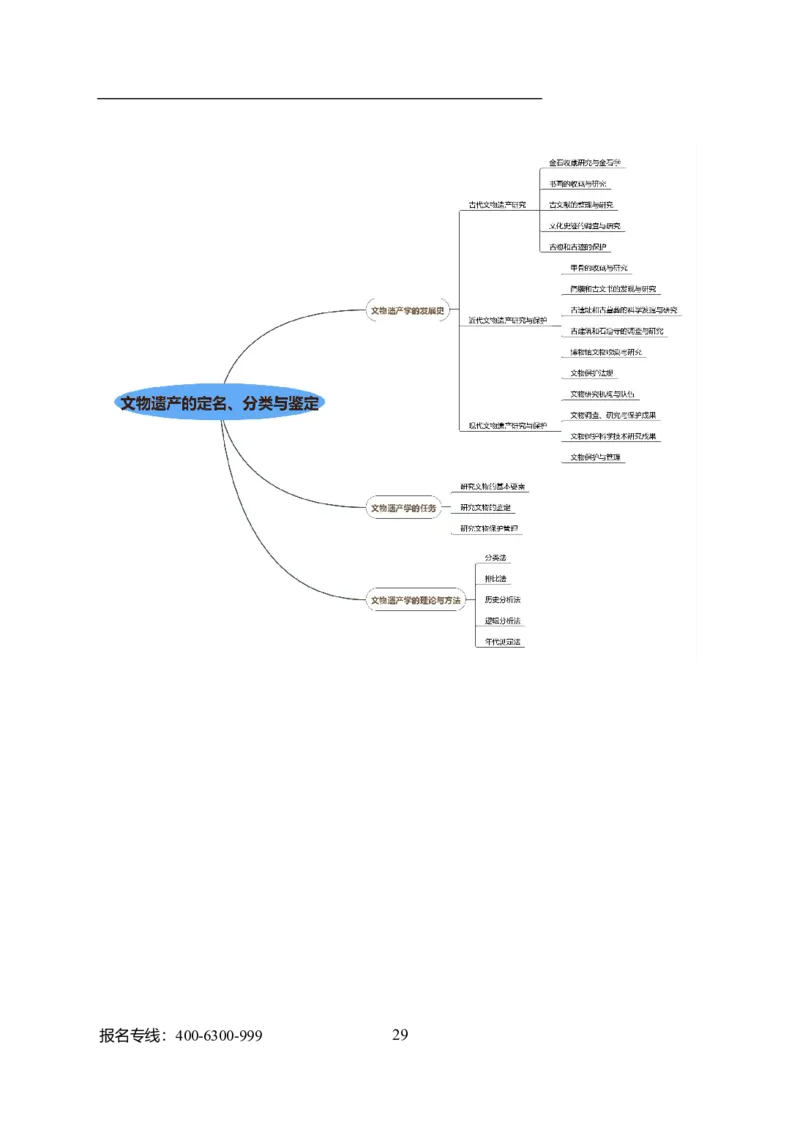 专业科目-历史学类-历史学_军队文职(1)_04.军队文职思维导图（公共+专业）