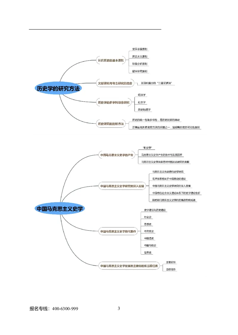 专业科目-历史学类-历史学_军队文职(1)_04.军队文职思维导图（公共+专业）