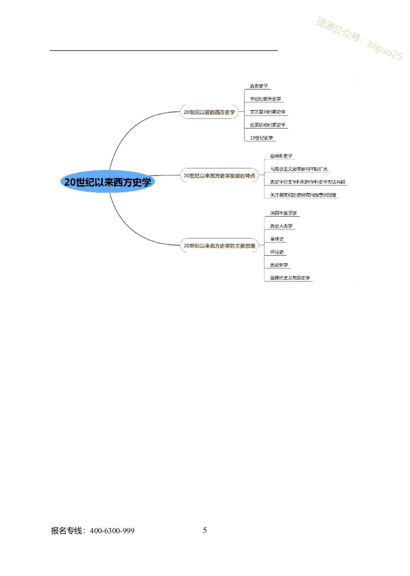 专业科目-历史学类-历史学_军队文职(1)_04.军队文职思维导图（公共+专业）