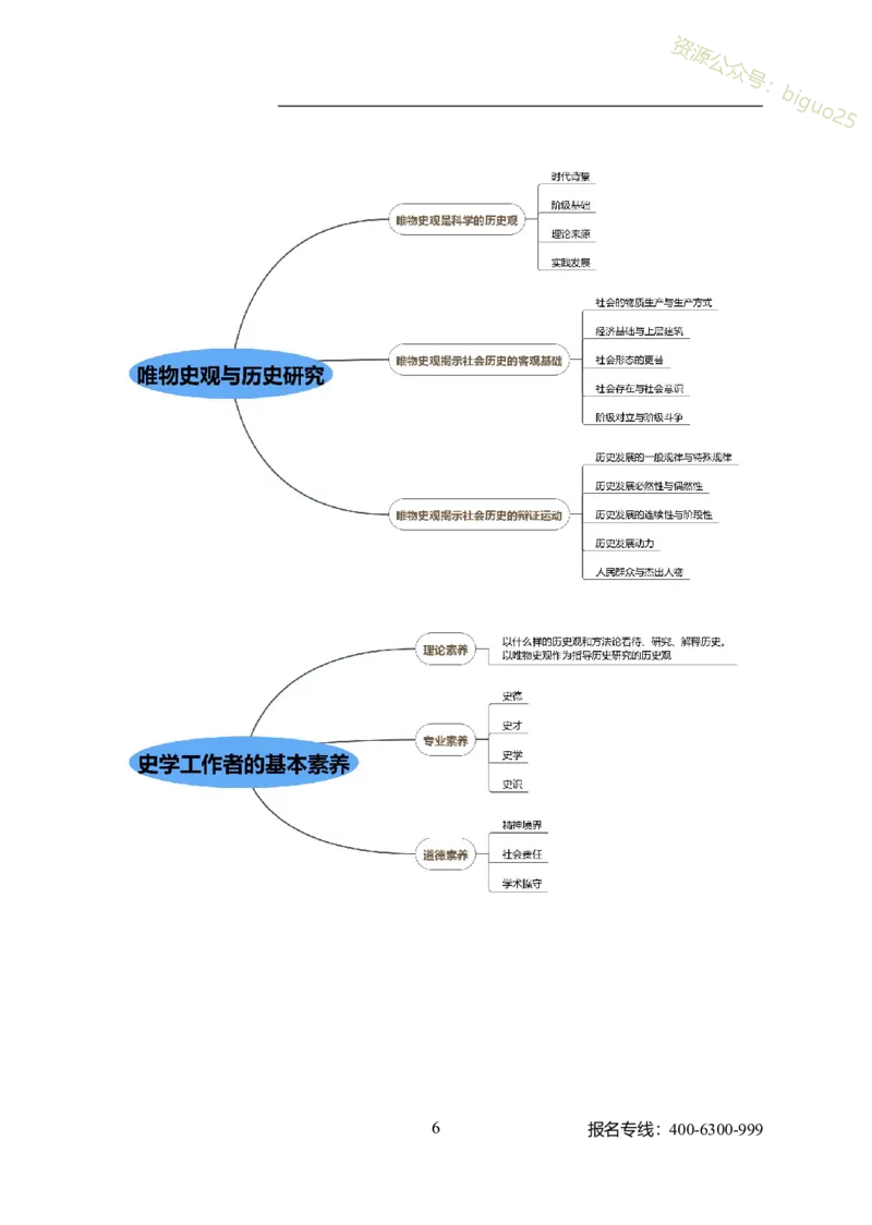 专业科目-历史学类-历史学_军队文职(1)_04.军队文职思维导图（公共+专业）