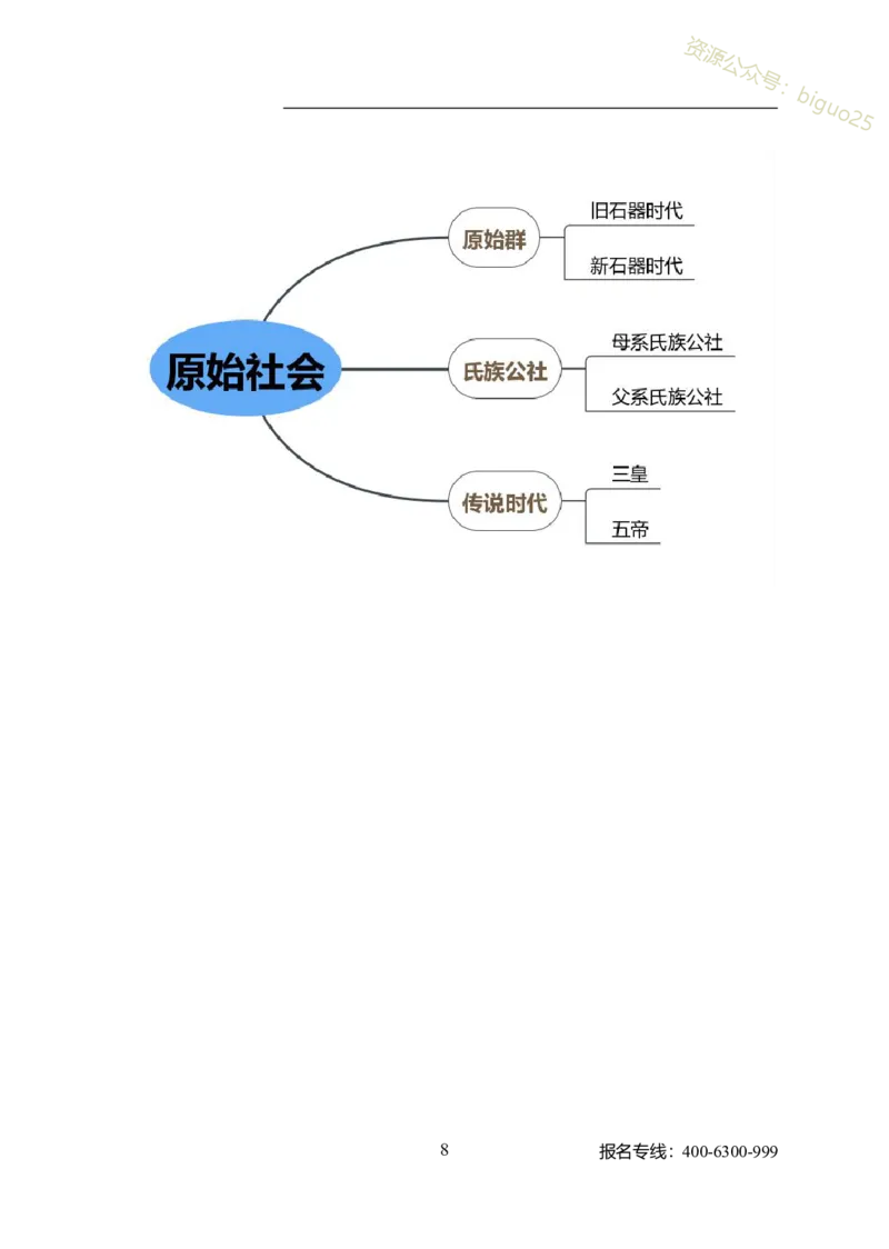 专业科目-历史学类-历史学_军队文职(1)_04.军队文职思维导图（公共+专业）