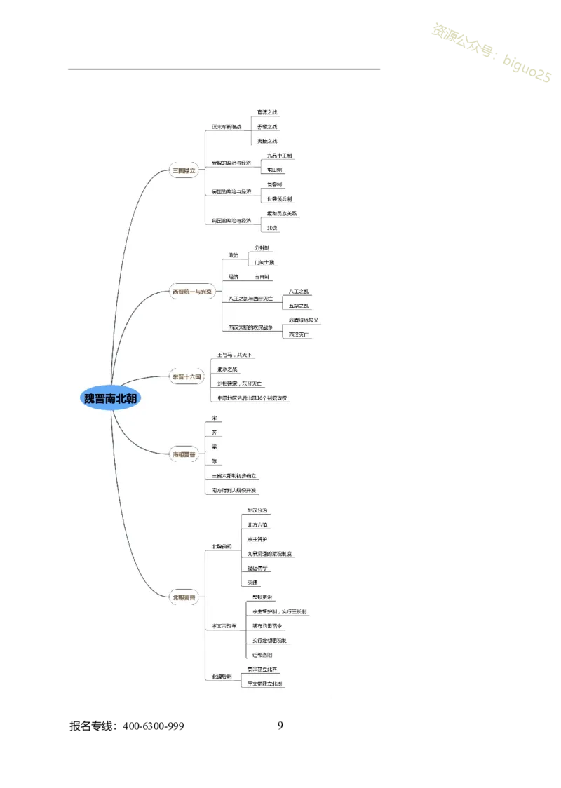 专业科目-历史学类-历史学_军队文职(1)_04.军队文职思维导图（公共+专业）