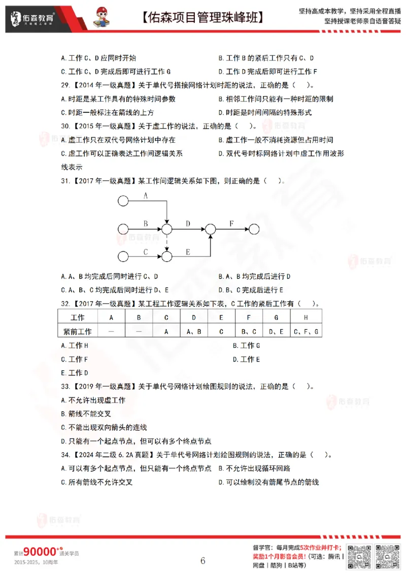 5月27日佑森项目管理珠峰班VIP作业_2026年一级建造师_2026年一建管理_2025年一建管理SVIP_02-基础精讲✿高端面授✿深度强化_36-管理《珠峰直播班》林子婷YS