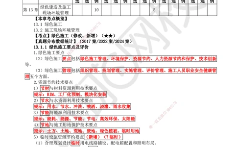 75.第75讲-第13章绿色建造及施工现场环境管理_2026年一级建造师_2026年一建机电_2025年一建机电SVIP_02-基础精讲✿高端面授✿深度强化_26-机电《考点精讲班》苏婷、赵金凤HQ_苏婷