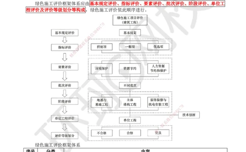 75.第75讲-第13章绿色建造及施工现场环境管理_2026年一级建造师_2026年一建机电_2025年一建机电SVIP_02-基础精讲✿高端面授✿深度强化_26-机电《考点精讲班》苏婷、赵金凤HQ_苏婷