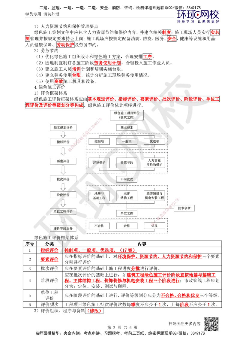 75.第75讲-第13章绿色建造及施工现场环境管理_2026年一级建造师_2026年一建机电_2025年一建机电SVIP_02-基础精讲✿高端面授✿深度强化_26-机电《考点精讲班》苏婷、赵金凤HQ_苏婷