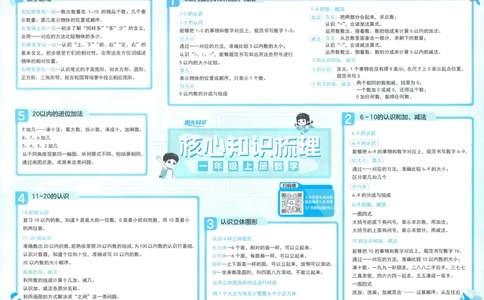 试卷数学RJ1上_25秋《阳光同学期末复习》_数学人教123456_25秋阳光同学期末复习15天冲刺100分人教数学1上