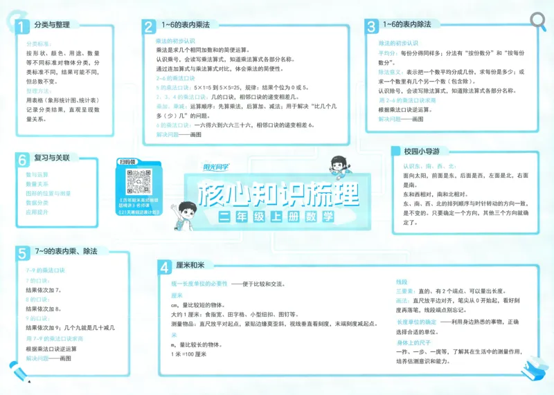 试卷数学RJ2上_25秋《阳光同学期末复习》_数学人教123456_25秋阳光同学期末复习15天冲刺100分人教数学2上