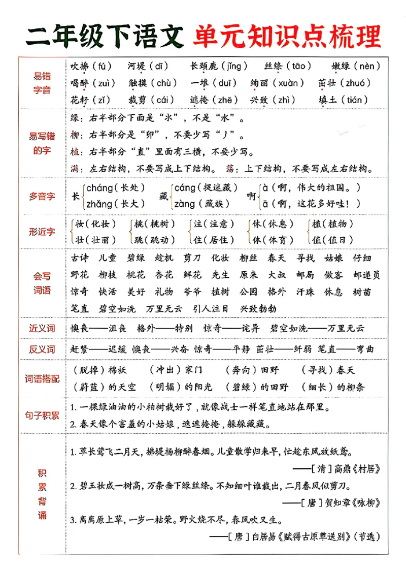 2147二年级下语文单元知识点梳理_二年级上下册资料_二年级下册小红书同款资料_二下语文_二下语文