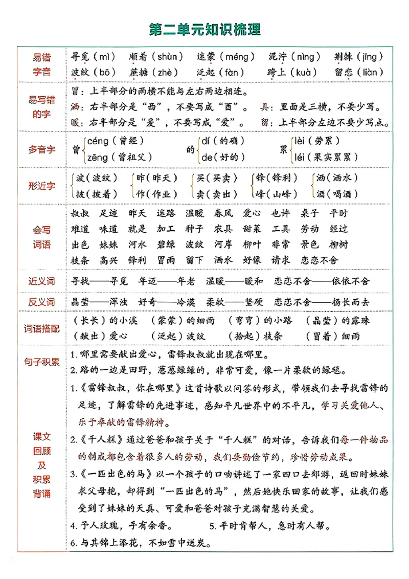 2147二年级下语文单元知识点梳理_二年级上下册资料_二年级下册小红书同款资料_二下语文_二下语文