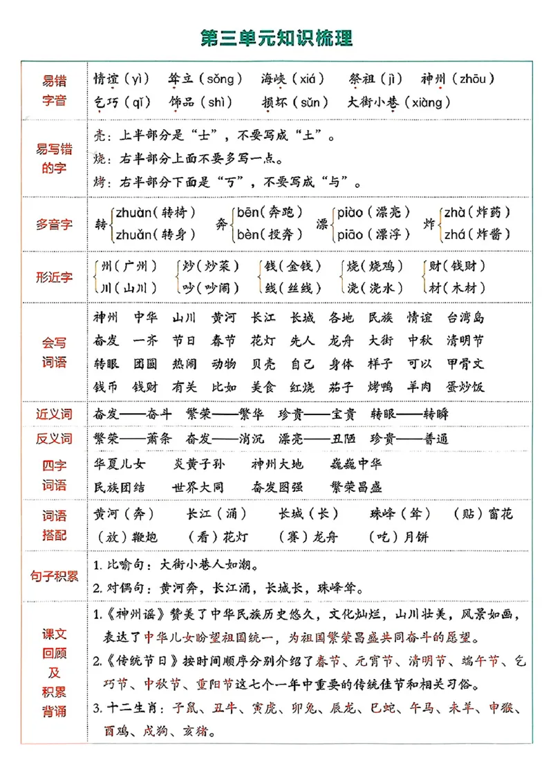 2147二年级下语文单元知识点梳理_二年级上下册资料_二年级下册小红书同款资料_二下语文_二下语文