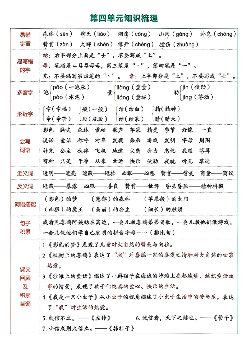 2147二年级下语文单元知识点梳理_二年级上下册资料_二年级下册小红书同款资料_二下语文_二下语文