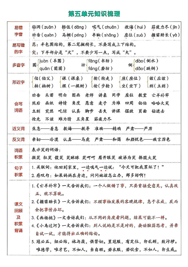 2147二年级下语文单元知识点梳理_二年级上下册资料_二年级下册小红书同款资料_二下语文_二下语文