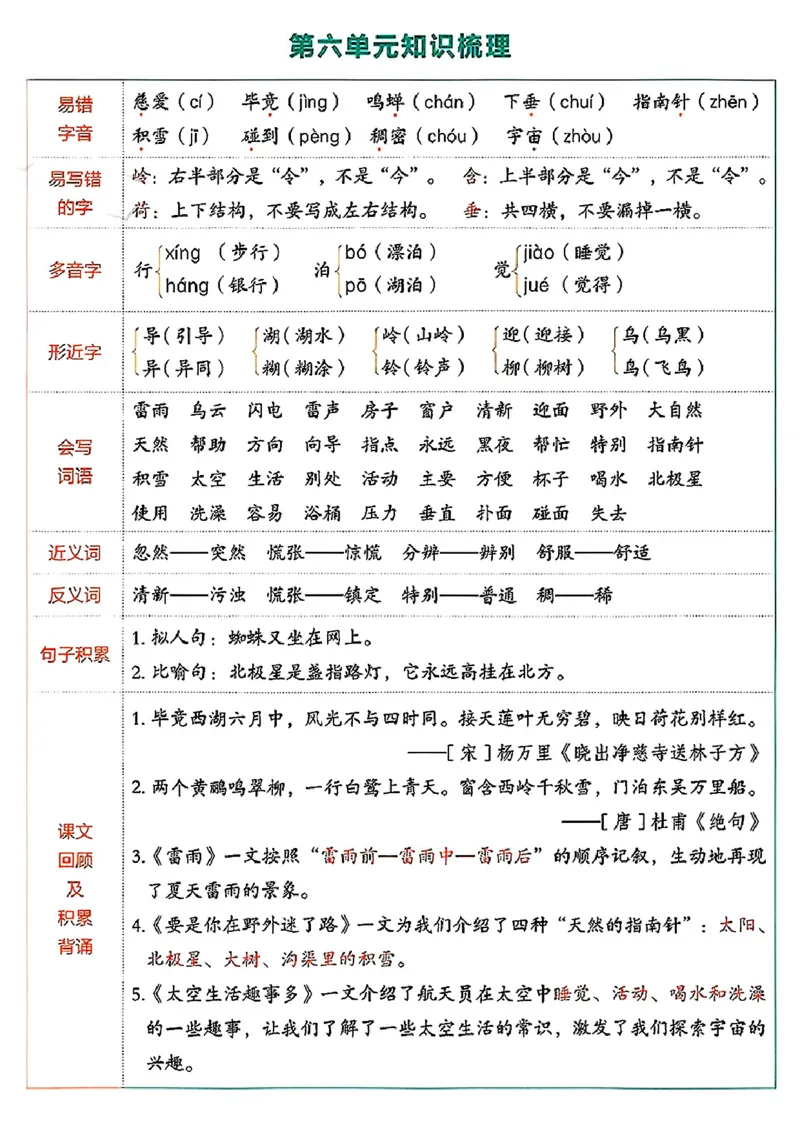 2147二年级下语文单元知识点梳理_二年级上下册资料_二年级下册小红书同款资料_二下语文_二下语文