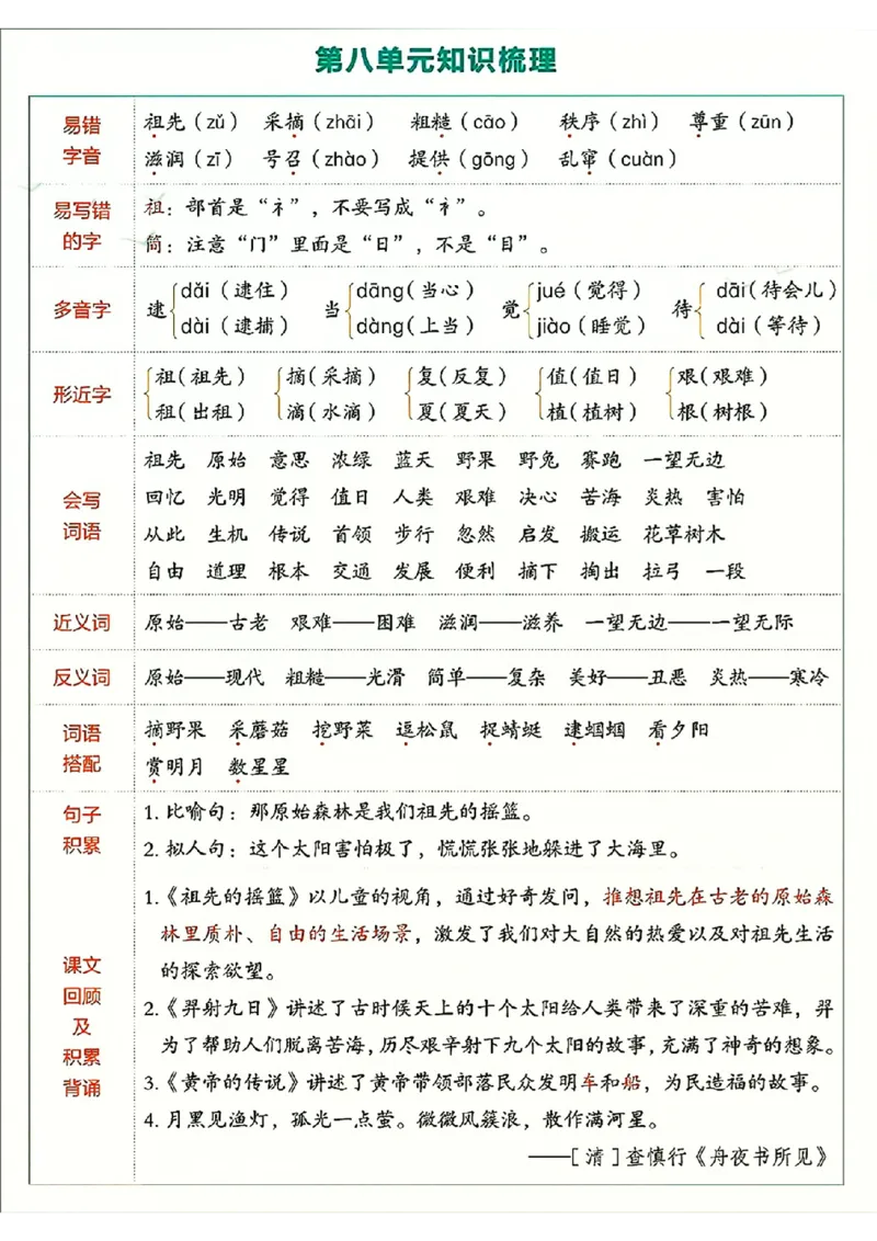 2147二年级下语文单元知识点梳理_二年级上下册资料_二年级下册小红书同款资料_二下语文_二下语文