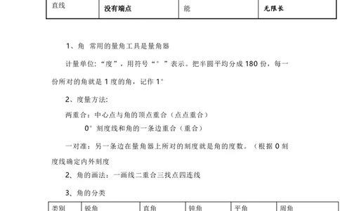 四(上）青岛版数学重点知识点预习_上册_四（上）数学重点知识点