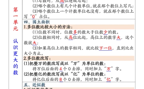四上北师大版数学必背知识点汇总（17页）_小学全网线上同款资料_11号