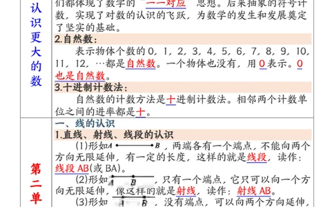 四上北师大版数学必背知识点汇总（17页）_小学全网线上同款资料_11号