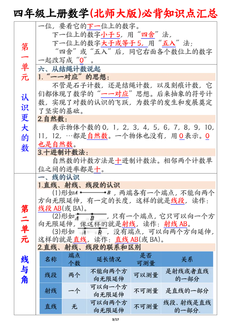 四上北师大版数学必背知识点汇总（17页）_小学全网线上同款资料_11号