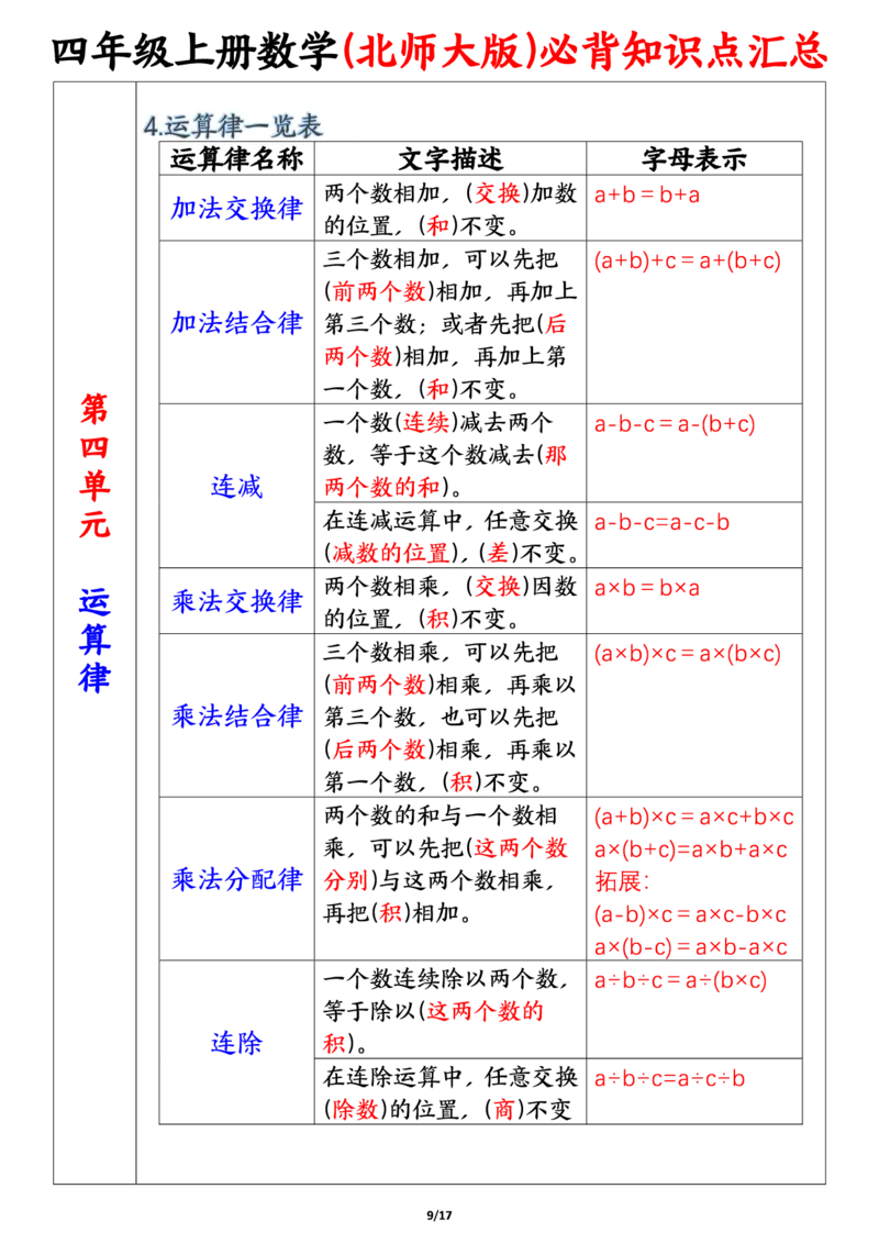 四上北师大版数学必背知识点汇总（17页）_小学全网线上同款资料_11号