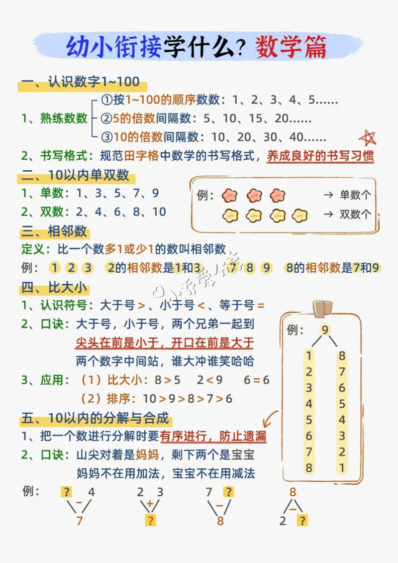 幼小衔接数学学什么_纯图版_小学全网线上同款资料_36号文件速算_速算_速算和思维
