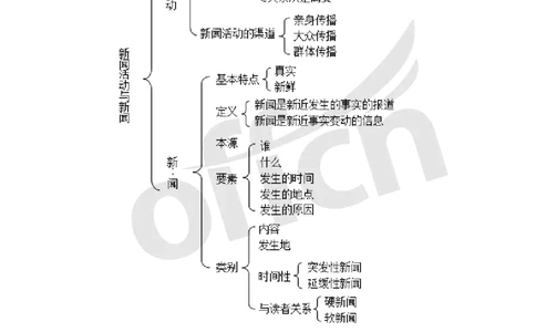 专业科目-文学类-新闻理论思维导图_军队文职(1)_04.军队文职思维导图（公共+专业）