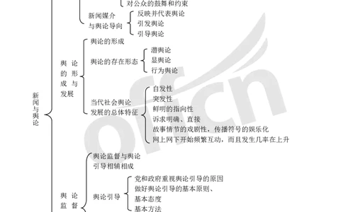 专业科目-文学类-新闻理论思维导图_军队文职(1)_04.军队文职思维导图（公共+专业）
