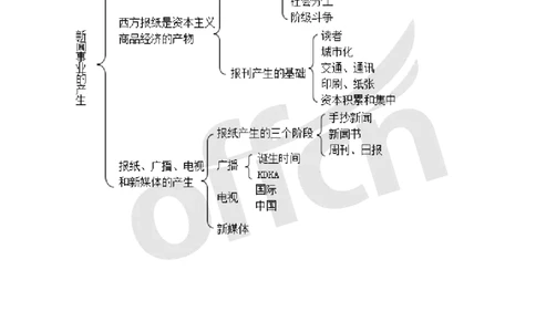 专业科目-文学类-新闻理论思维导图_军队文职(1)_04.军队文职思维导图（公共+专业）