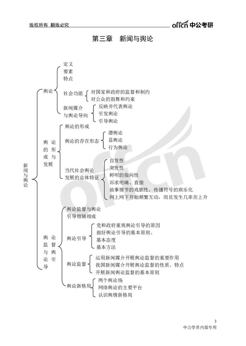 专业科目-文学类-新闻理论思维导图_军队文职(1)_04.军队文职思维导图（公共+专业）