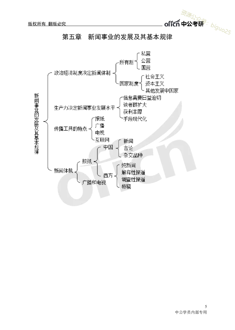 专业科目-文学类-新闻理论思维导图_军队文职(1)_04.军队文职思维导图（公共+专业）
