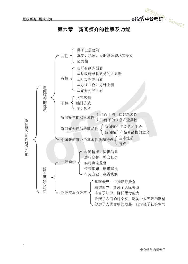 专业科目-文学类-新闻理论思维导图_军队文职(1)_04.军队文职思维导图（公共+专业）