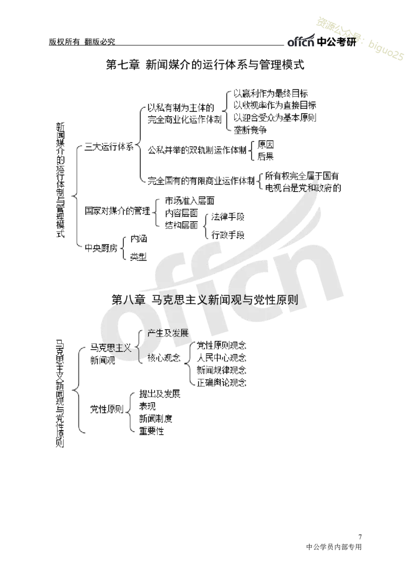 专业科目-文学类-新闻理论思维导图_军队文职(1)_04.军队文职思维导图（公共+专业）