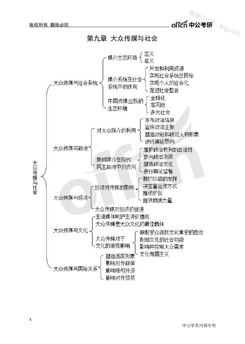 专业科目-文学类-新闻理论思维导图_军队文职(1)_04.军队文职思维导图（公共+专业）