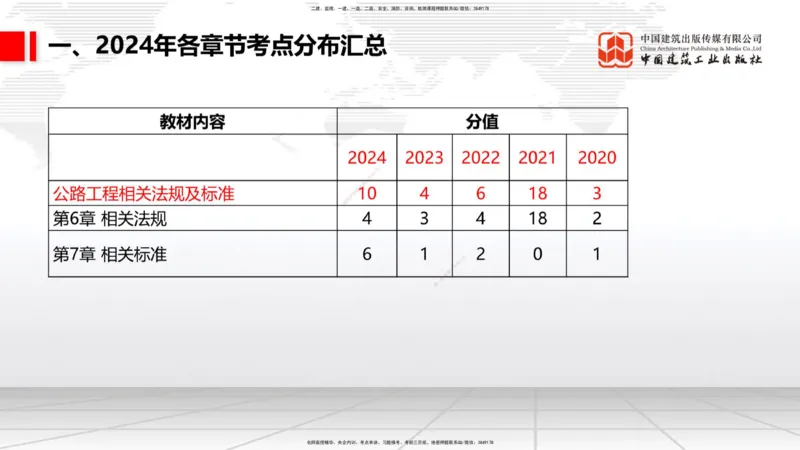 9.25一建《公路》2024一建复盘，2025一建规划_2026年一级建造师_2026年一建公路_2025年一建公路SVIP_02-基础精讲✿高端面授✿深度强化_03-公路《24复盘，25规划》朱娟婷JGS_讲义