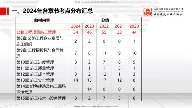 9.25一建《公路》2024一建复盘，2025一建规划_2026年一级建造师_2026年一建公路_2025年一建公路SVIP_02-基础精讲✿高端面授✿深度强化_03-公路《24复盘，25规划》朱娟婷JGS_讲义