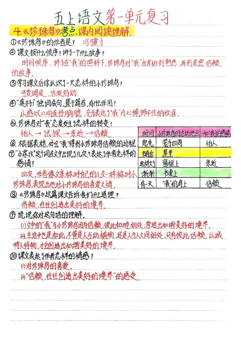 五上语文手写第一单元复习_小学全网线上同款资料_k92_语文_五上语文每课考点预习＋复习